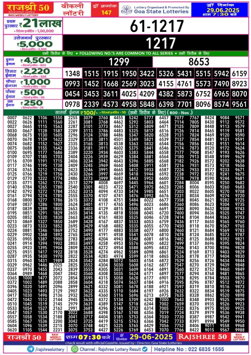 Rajshree 50 Lottery 7:30PM Result 29.06.2025