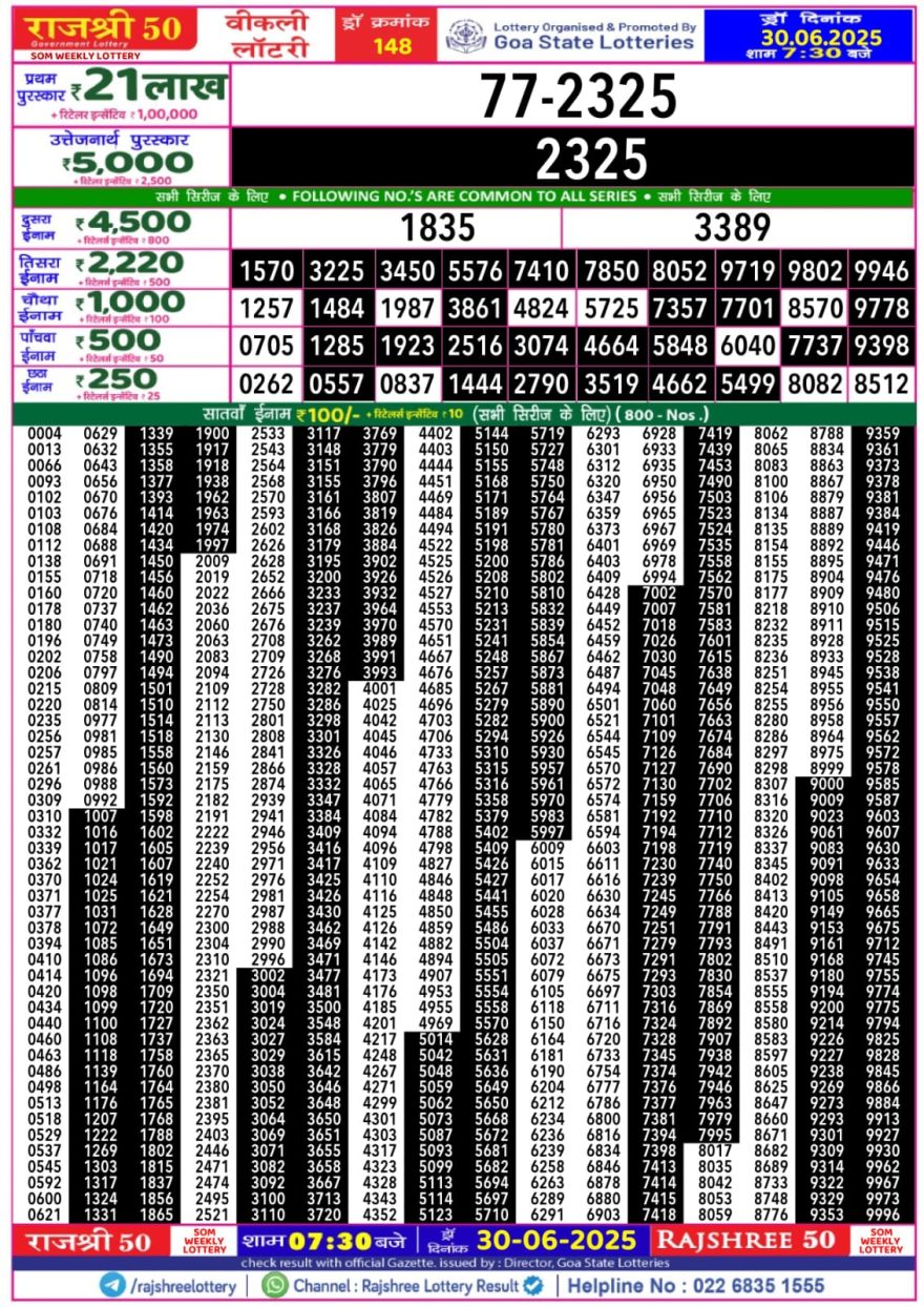 Rajshree 50 Lottery 7:30PM Result 30.06.2025