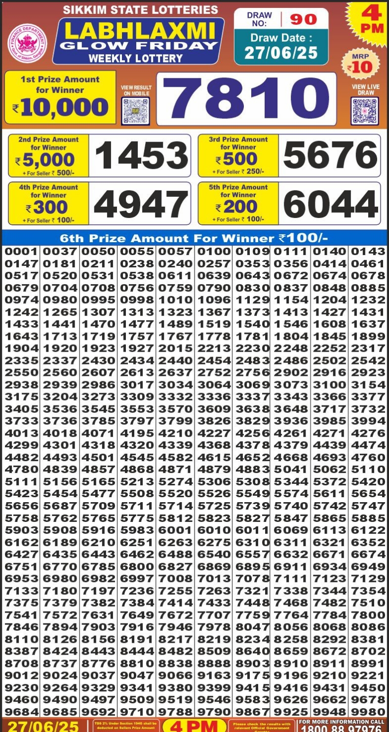 LabhLaxmi glow weekly 4PM Result 27.06.2025