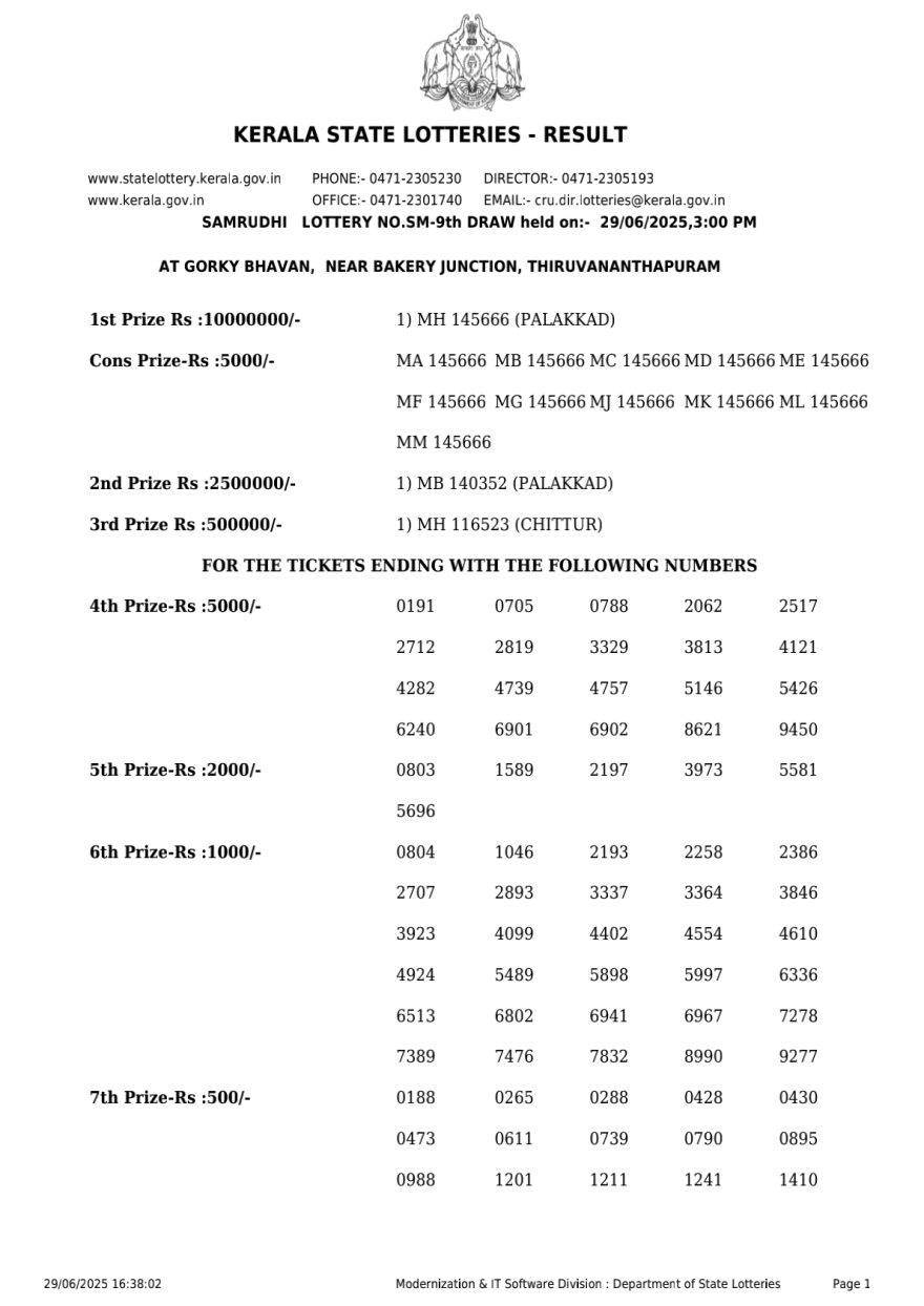 Kerala Lottery Result SM 9 3PM Today 29.06.2025