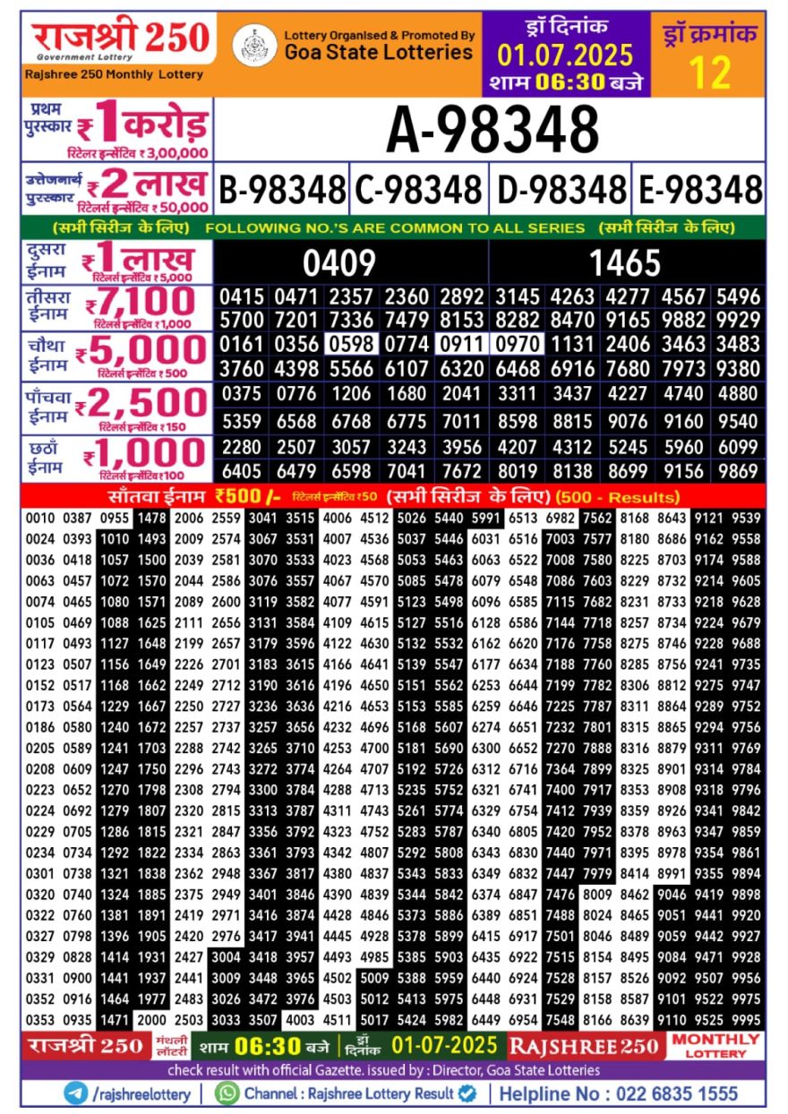 Rajshree 250 monthly lottery result 01.07.2025