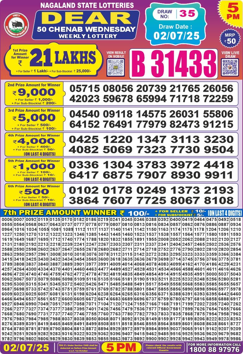 Dear 50 Chenab 5pm Wednesday Lottery Result 02.07.2025