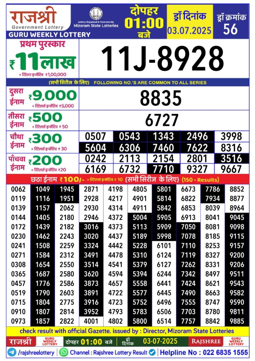 Rajshree Guru Thursday Weekly Lottery 1PM Result 03.07.2025