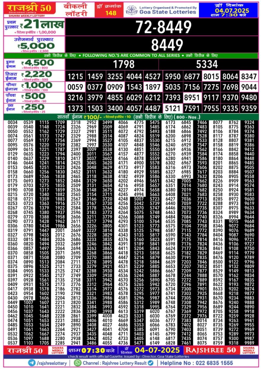 Rajshree 50 Lottery 7:30PM Result 04.07.2025