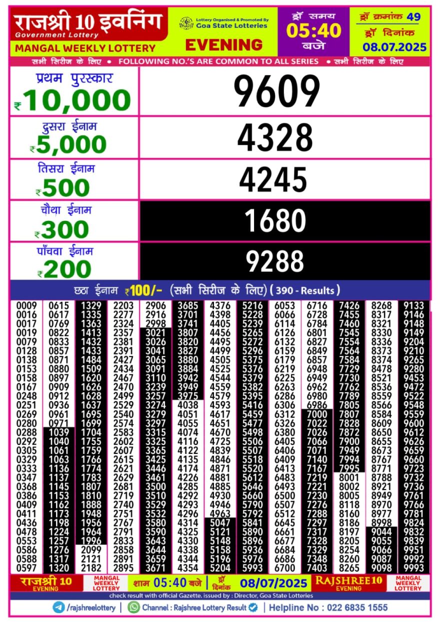 Rajshree 10 evening tuesday 5:40pm result 08.07.2025