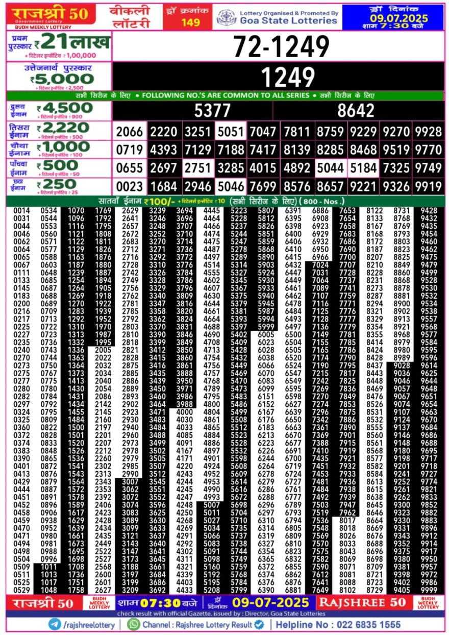 Rajshree 50 Lottery 7:30PM Result 09.07.2025