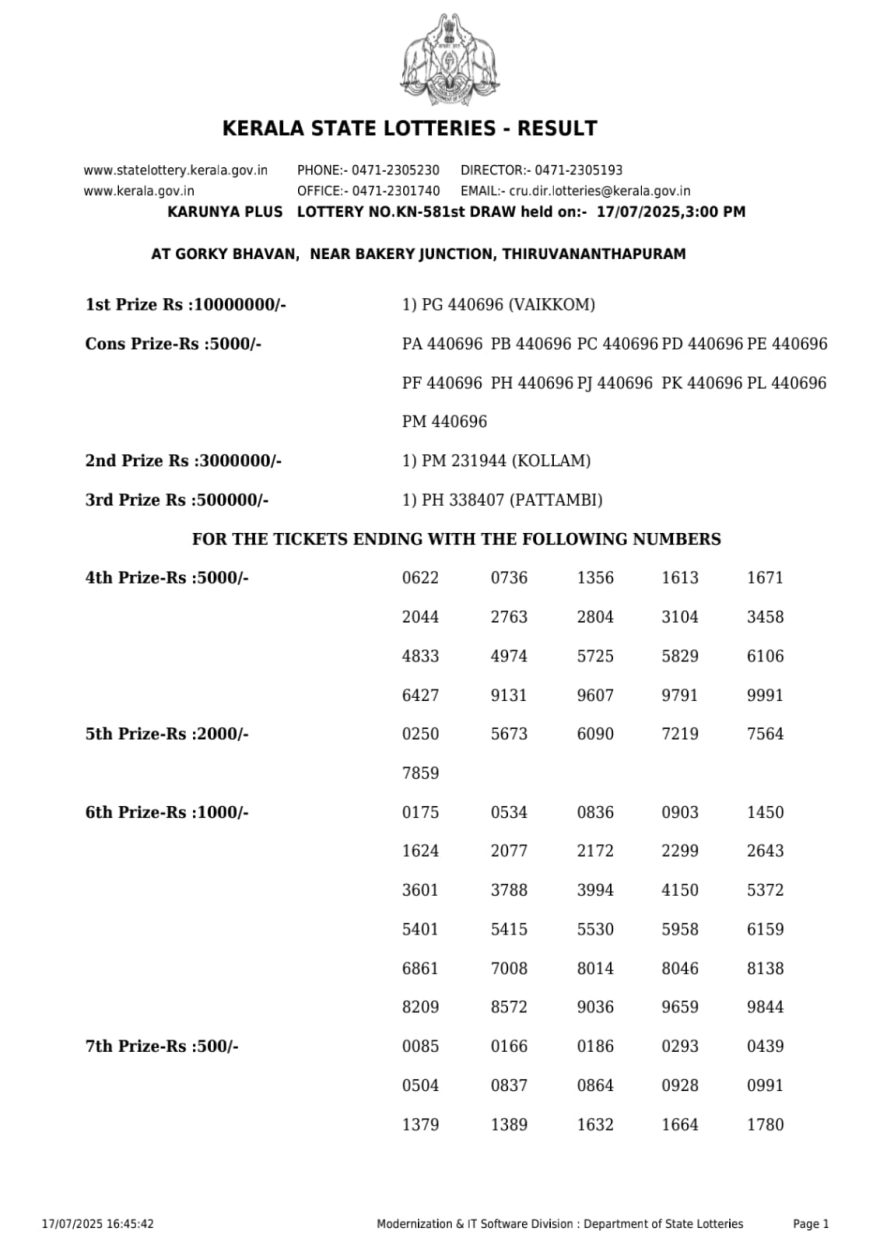 Kerala Lottery Result KN 581 3PM Today 17.07.2025