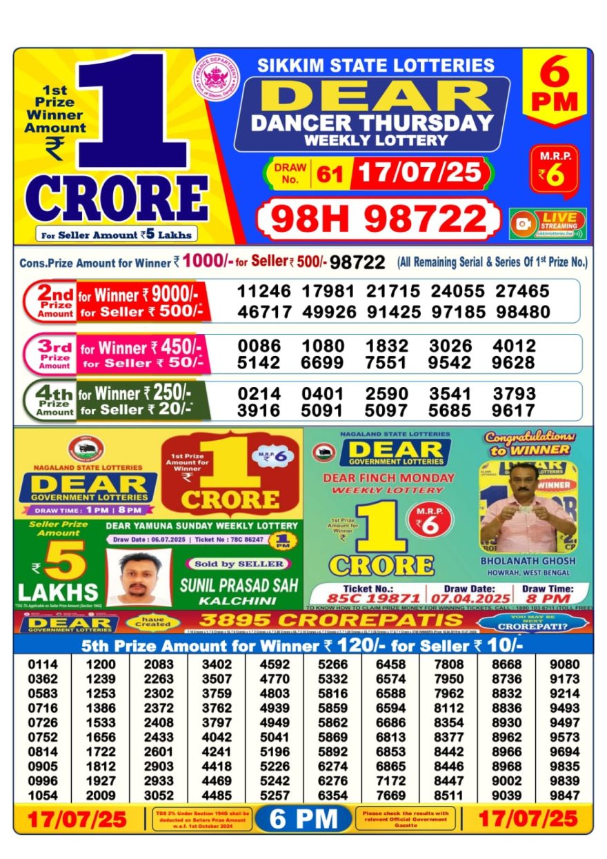 Dear Dancer Thursday weekly 6PM Result 17.07.2025