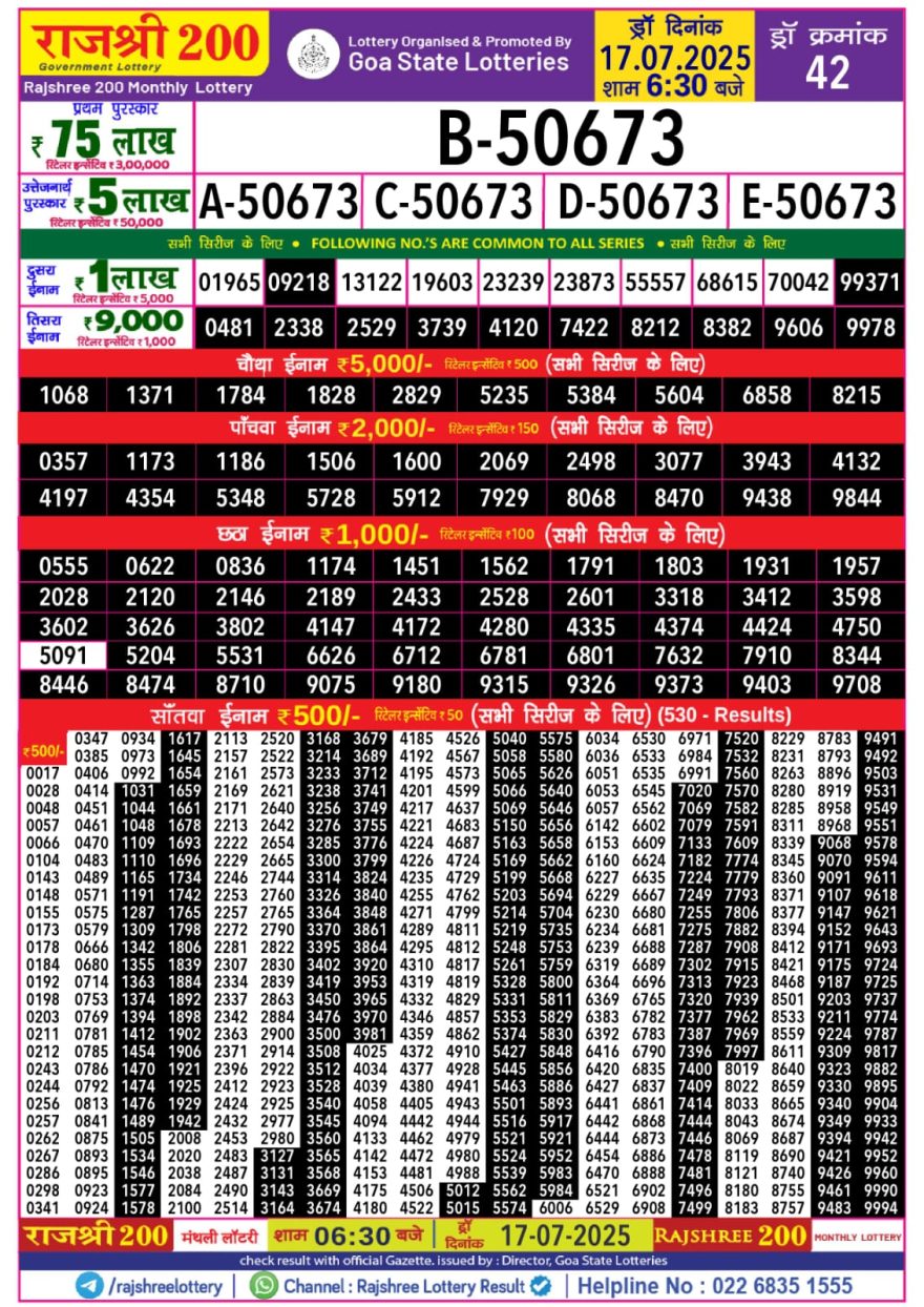 Rajshree 200 Monthly Lottery Result 17.07.2025