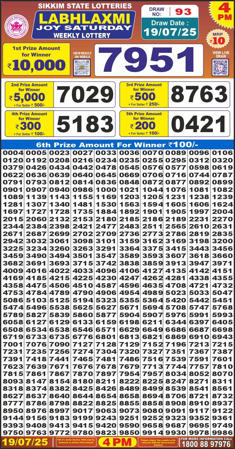 LabhLaxmi joy weekly 4PM Result 19.07.2025
