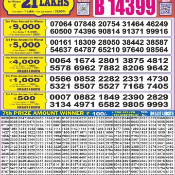 Dear 50 Chenab 5pm Wednesday Lottery Result 23.07.2025