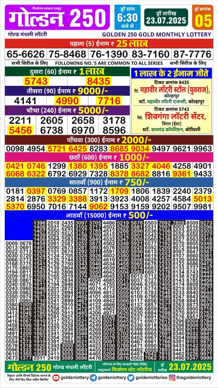 Golden 250 gold monthly lottery result 23.07.2025
