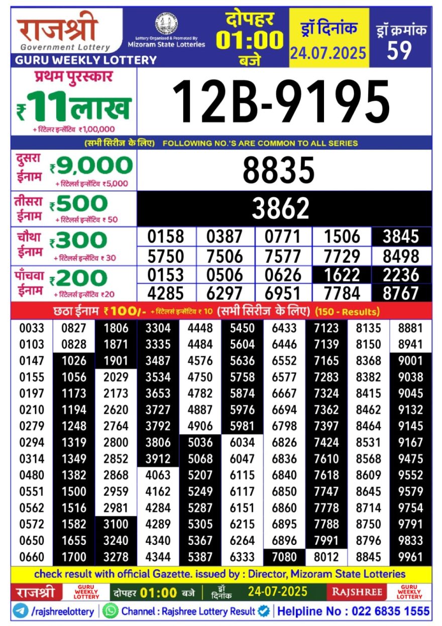 Rajshree Guru Weekly Lottery 1PM Result 24.07.2025