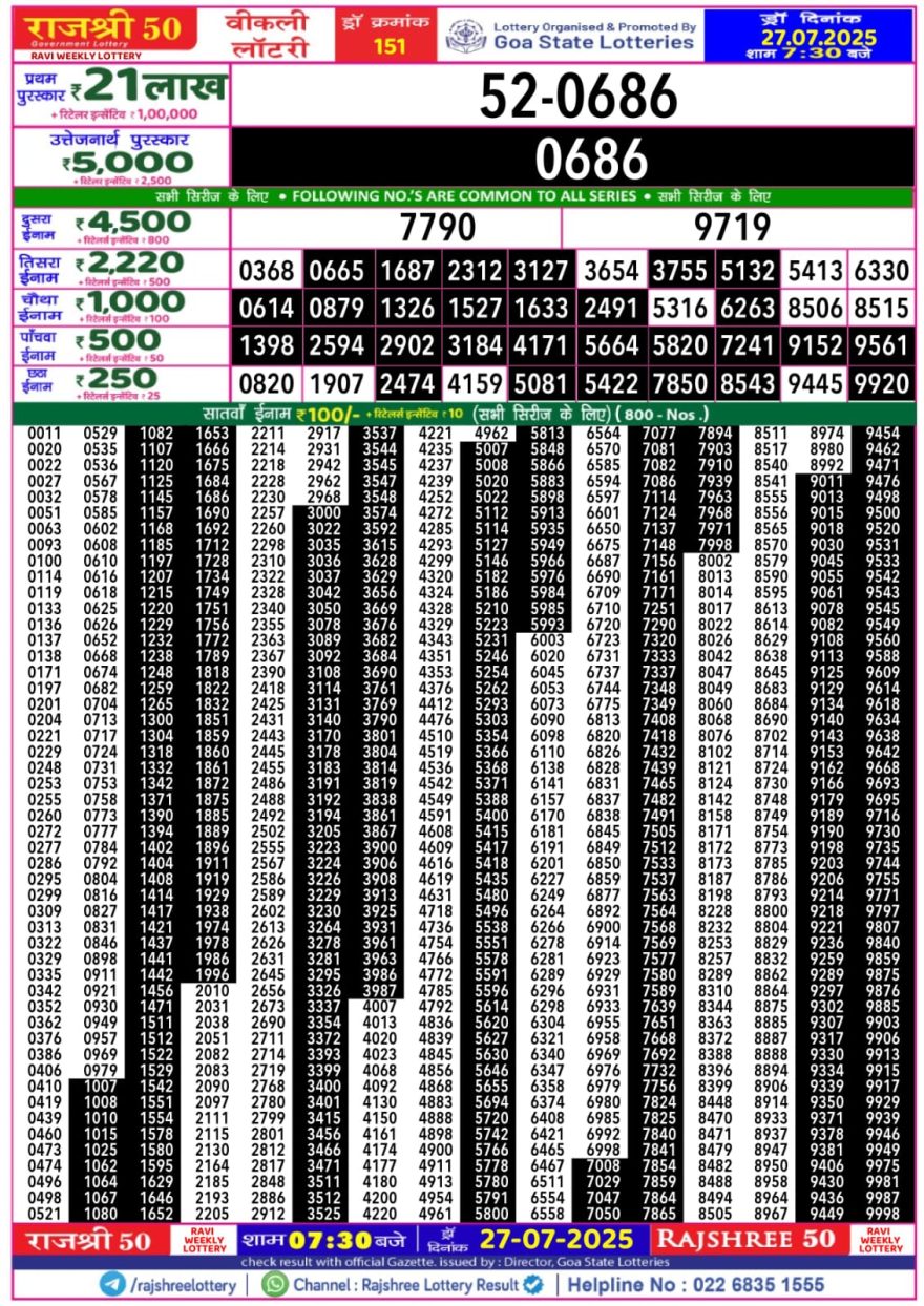 Rajshree 50 Lottery 7:30PM Result 27.07.2025