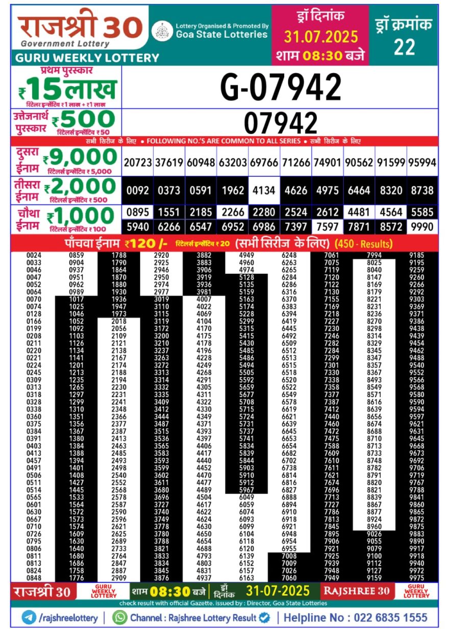 Rajshree 30 Lottery 8:30pm Result 31.07.2025