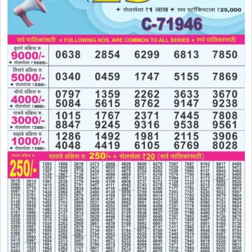 Dear 100 Ganga Thursday Lottery 5pm Result 24.07.2025