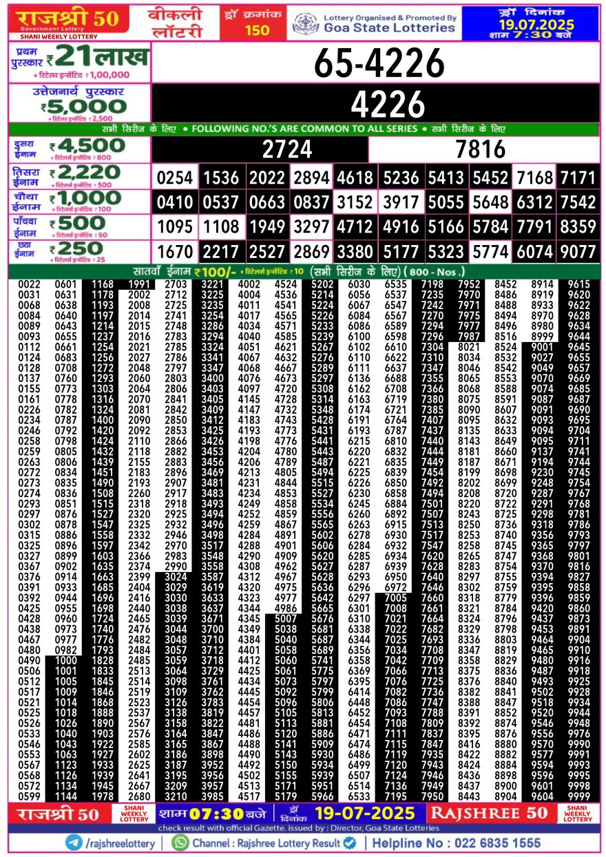 Rajshree 50 Lottery 7:30PM Result 19.07.2025