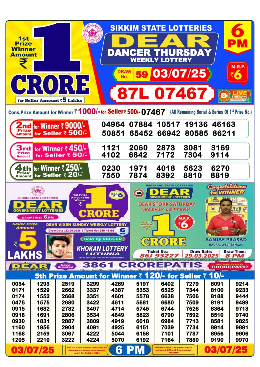 Dear Dancer Thursday weekly 6PM Result 03.07.2025