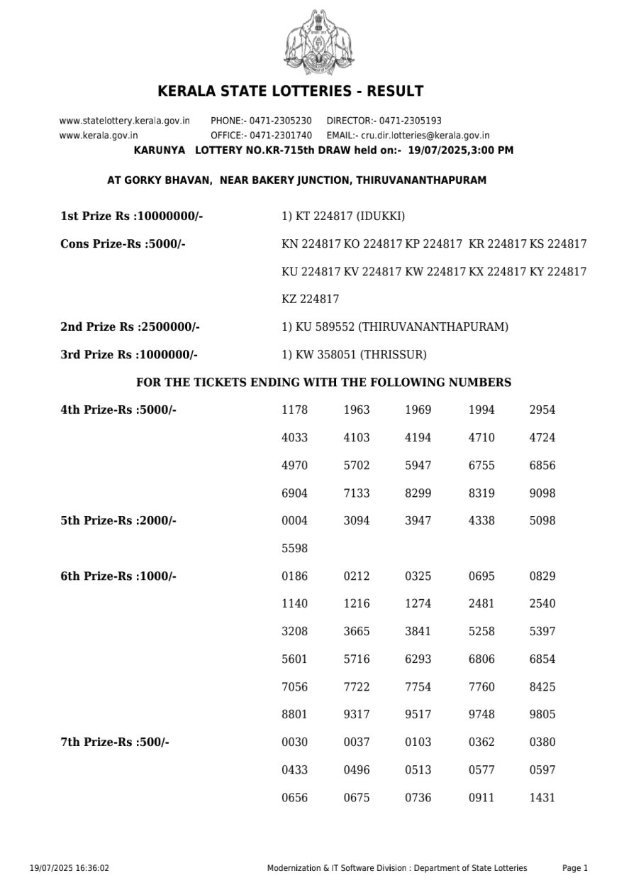 Kerala Lottery Result KR 715 3PM Today 19.07.2025