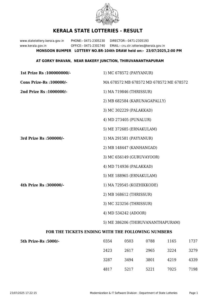 Kerala Lottery Result MONSOON BUMPER BR 104 3PM Today 23.07.2025