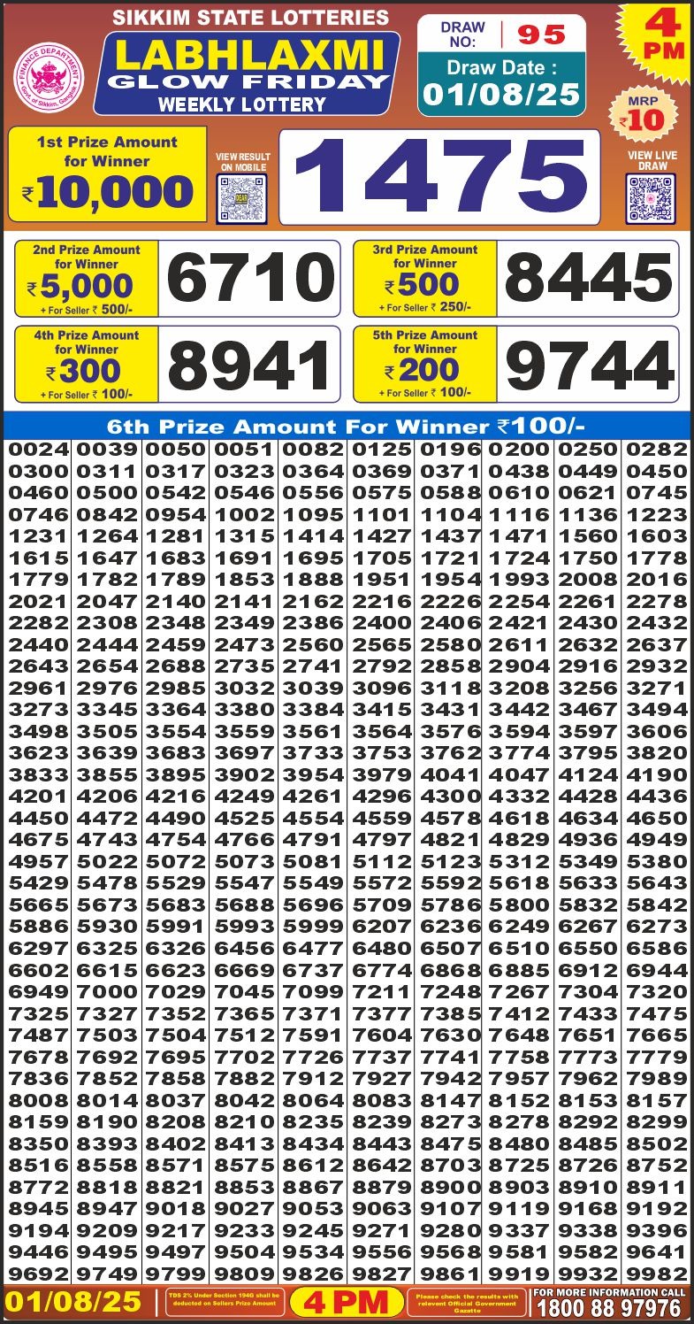 Labhlaxmi Glow Weekly 4pm Result 01.08.2025