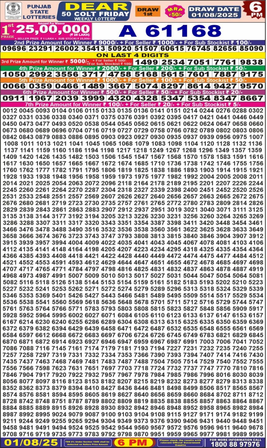 Punjab State Dear 50 6pm Lottery Result 01.08.2025
