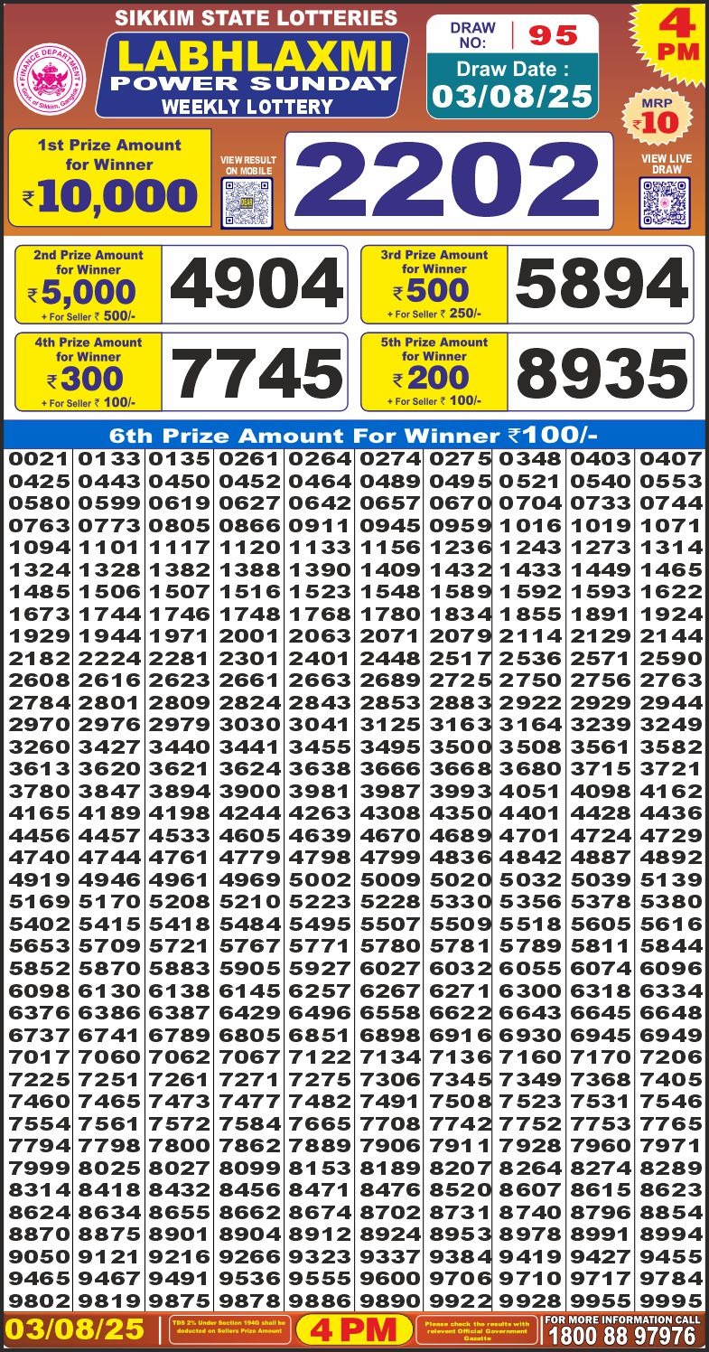 Labhlaxmi Power Weekly 4pm Result 03.08.2025