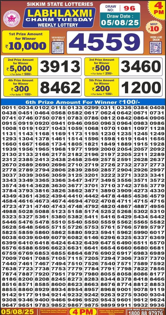 Labh Laxmi Charm Weekly 4pm Result 05.08.2025