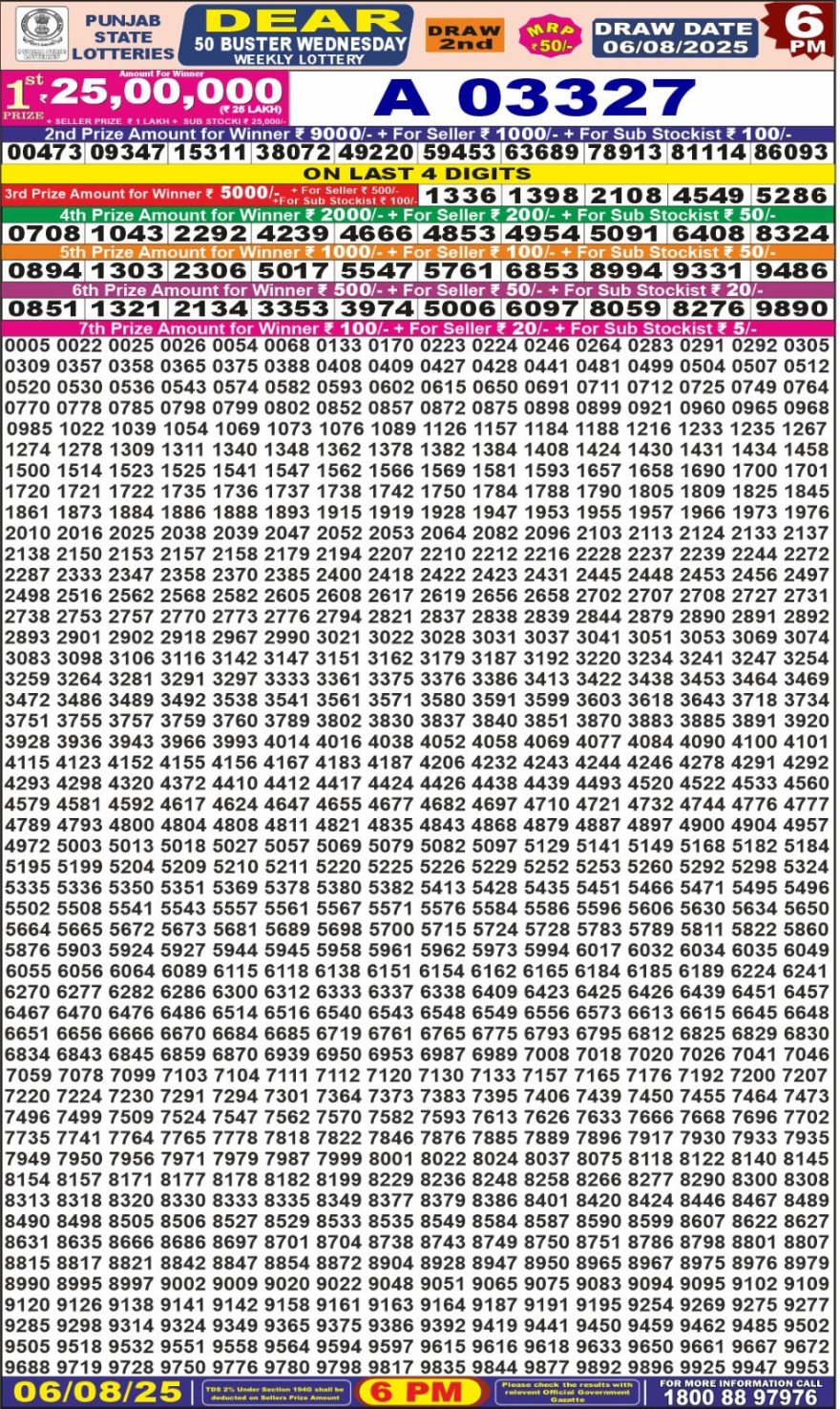 Punjab State Dear 50 6pm Lottery Result 06.08.2025