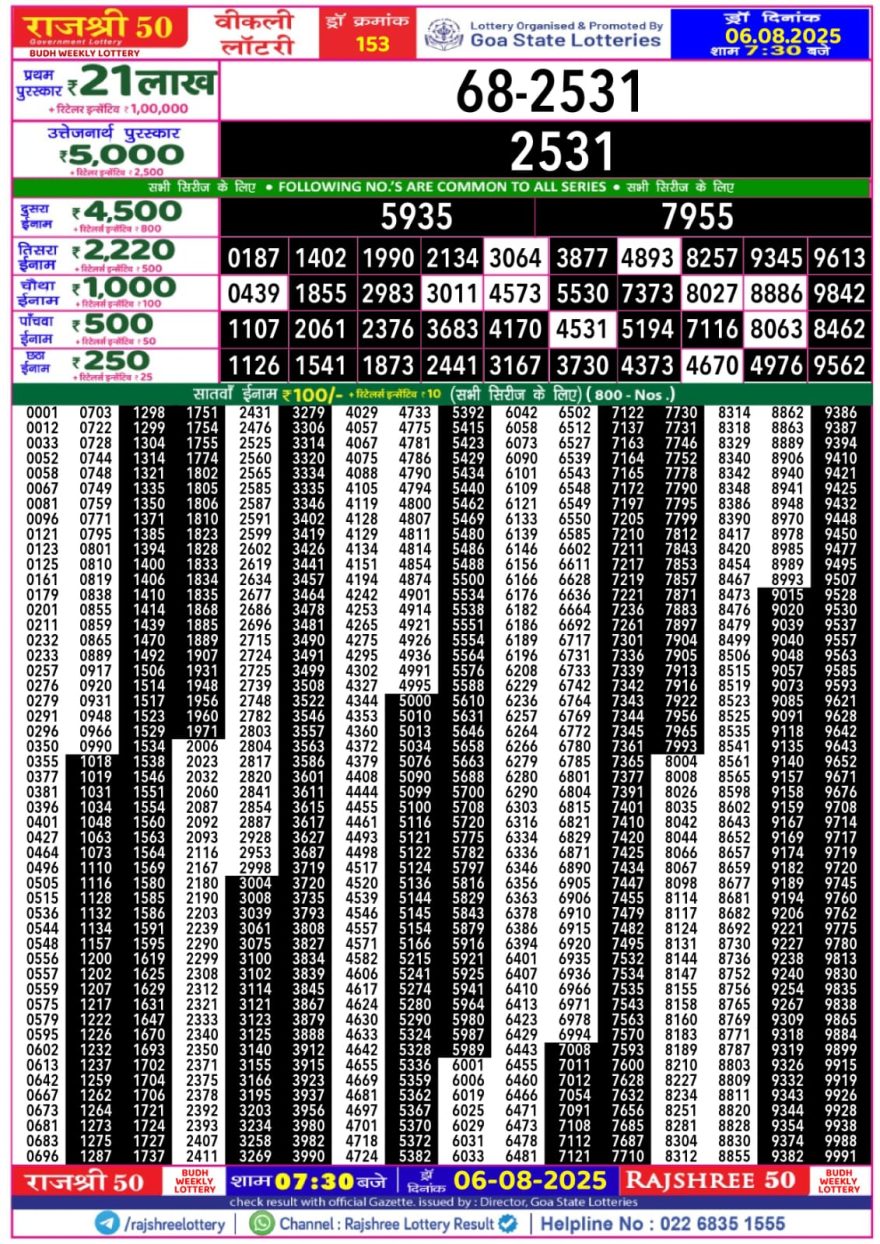 Rajshree 50 Lottery 7:30pm Result 06.08.2025