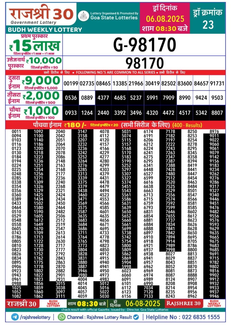 Rajshree 30 Lottery 8:30pm Result 06.08.2025