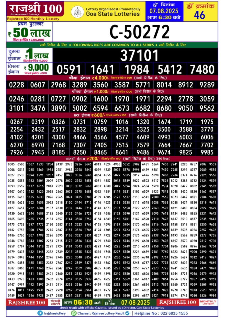 Rajshree 100 Monthly Lottery Result 07.08.2025