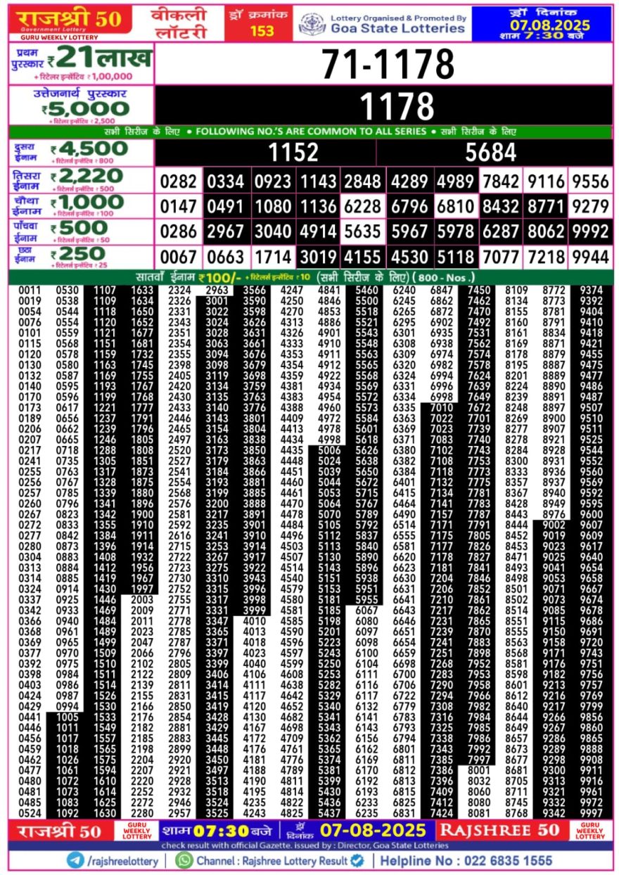 Rajshree 50 Lottery 7:30pm Result 07.08.2025