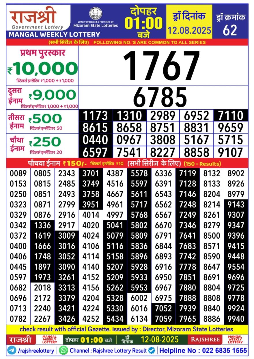 Rajshree Mangal Weekly Lottery 1pm Result 12.08.2025