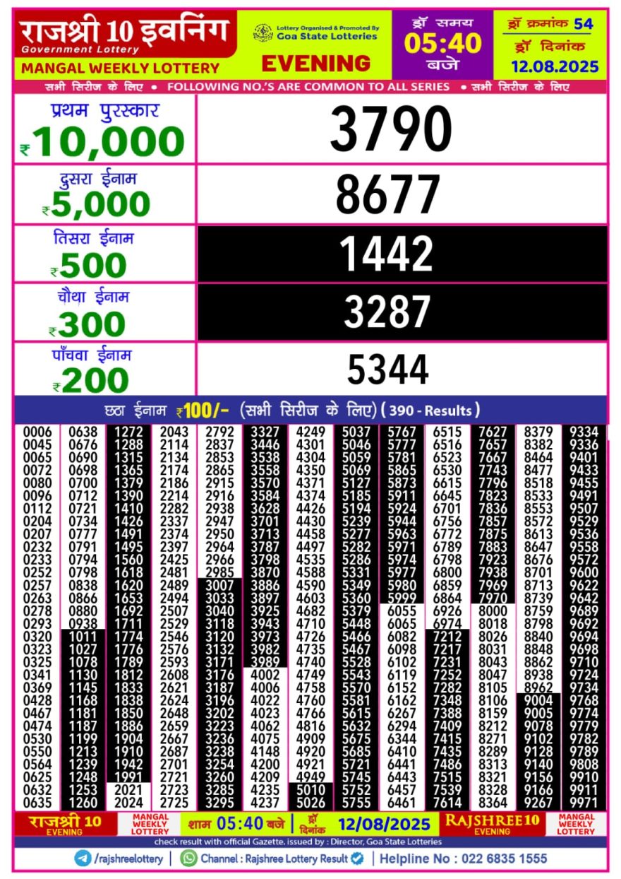 Rajshree 10 Evening Tuesday 5:40pm Result 12.08.2025