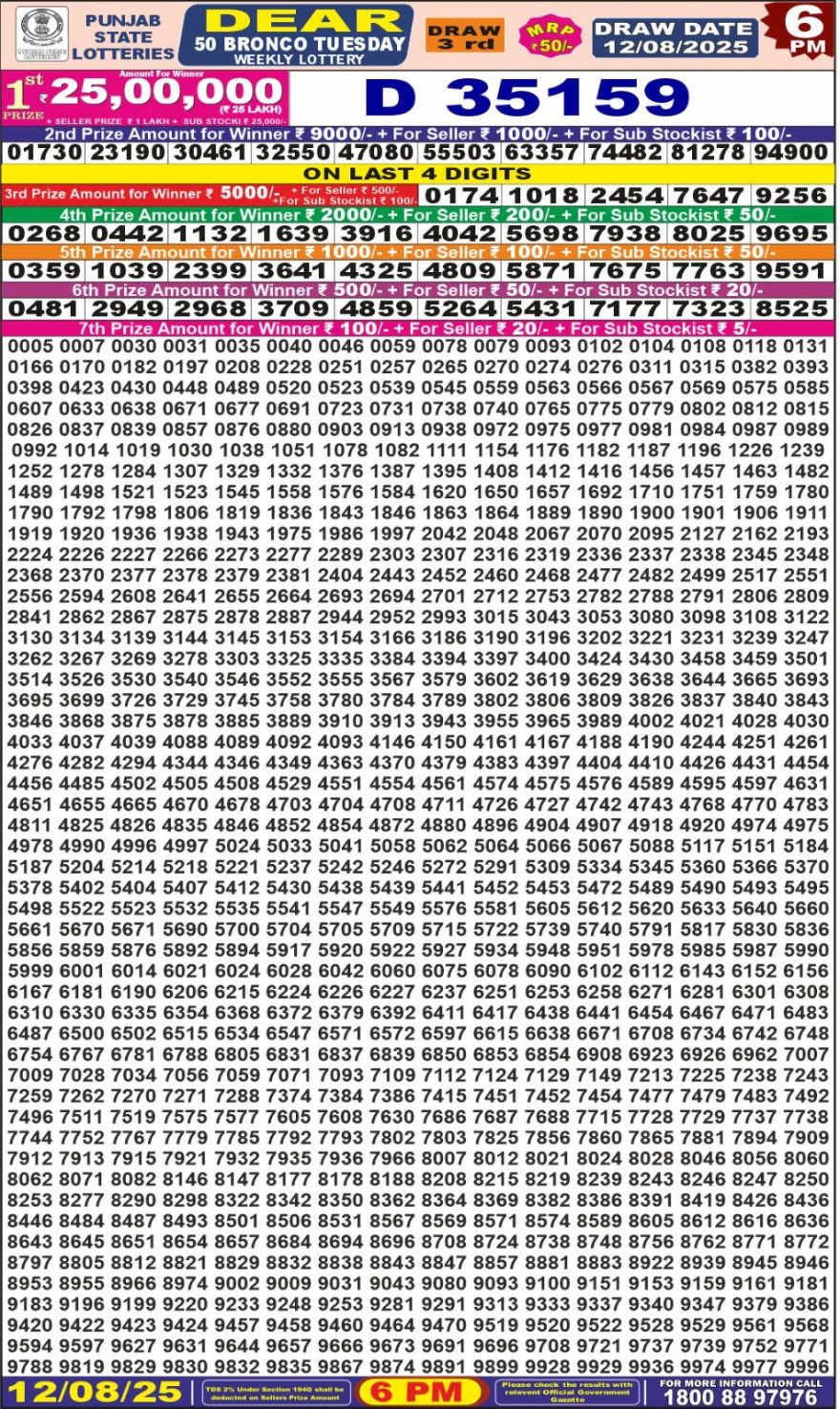 Punjab State Dear 50 6pm Lottery Result 12.08.2025