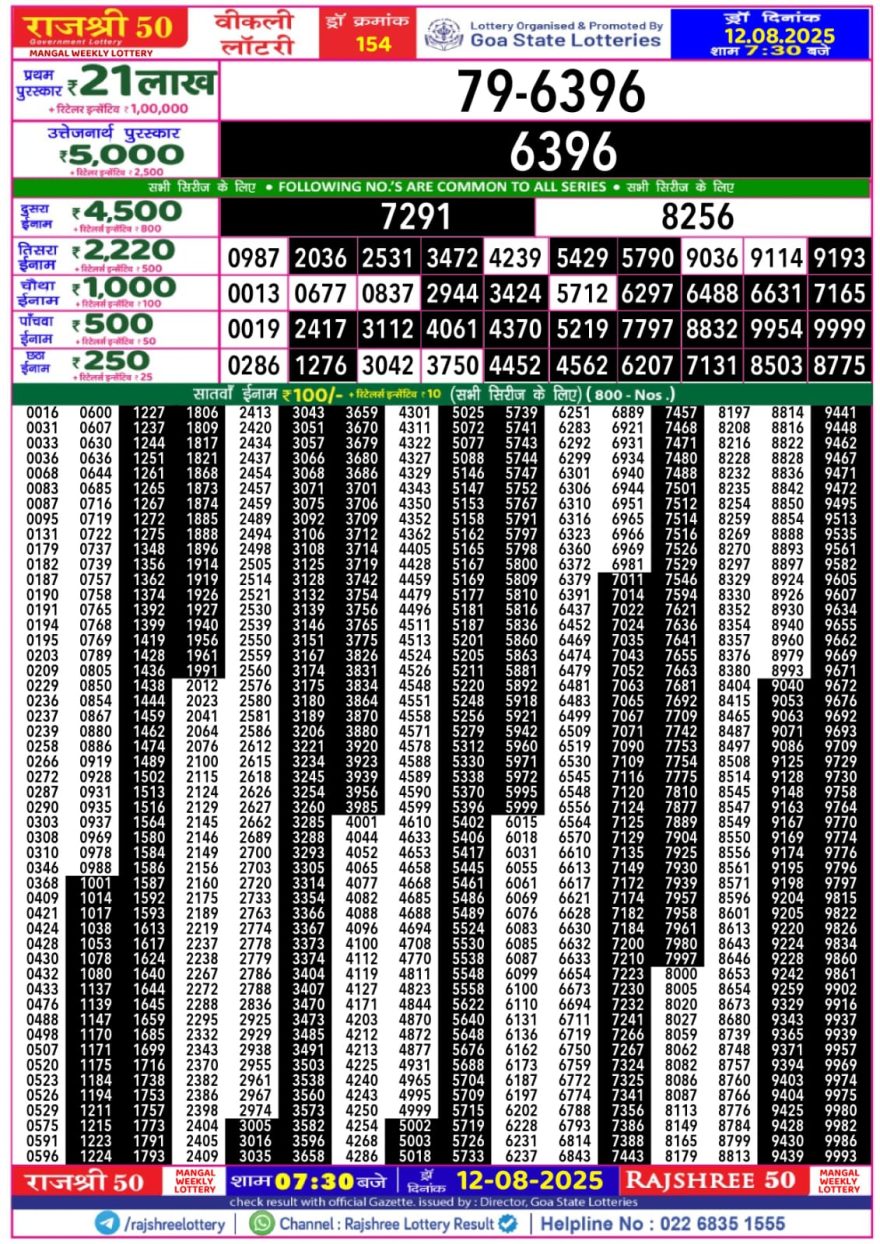 Rajshree 50 Lottery 7:30pm Result 12.08.2025