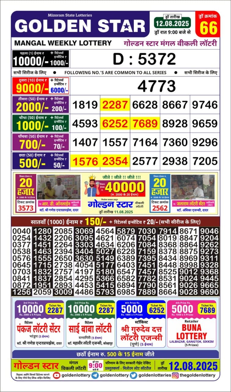 Golden Star Weekly Lottery Result 9pm 12.08.2025