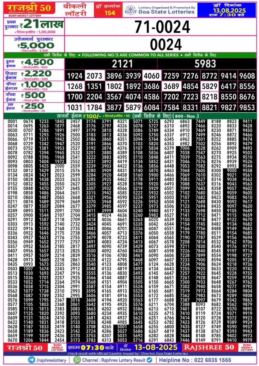 Rajshree 50 Lottery 7:30pm Result 13.08.2025
