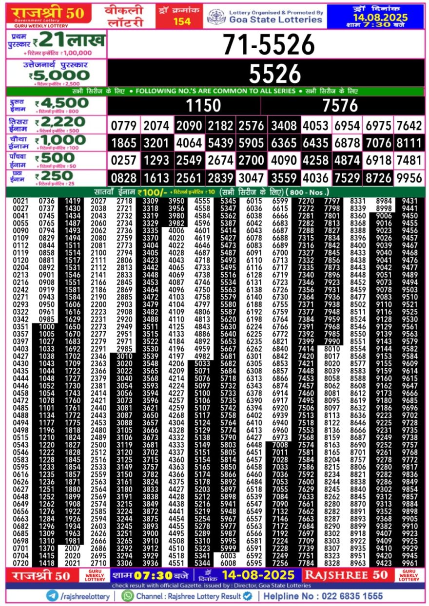 Rajshree 50 Lottery 7:30pm Result 14.08.2025