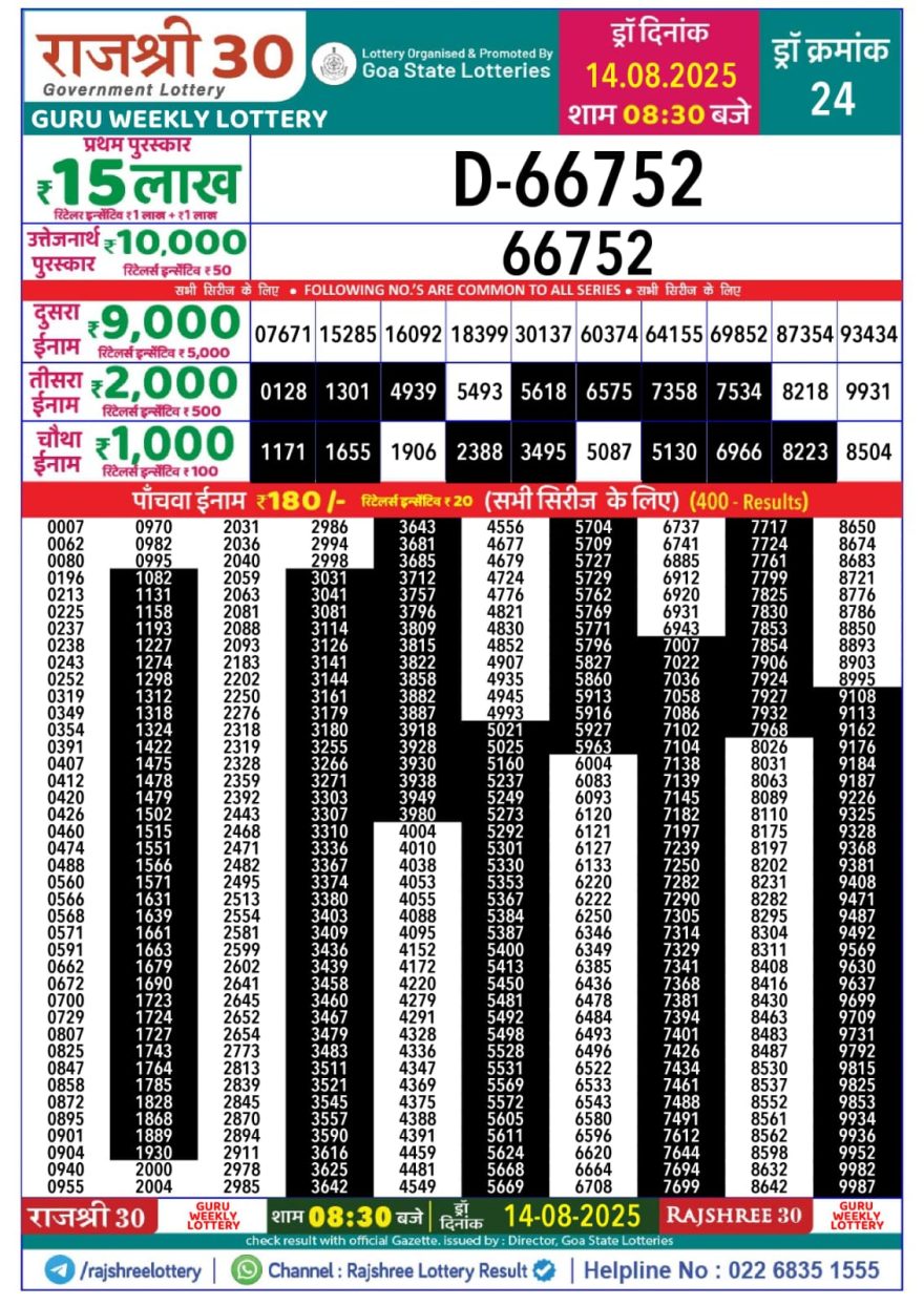 Rajshree 30 Lottery 8:30pm Result 14.08.2025