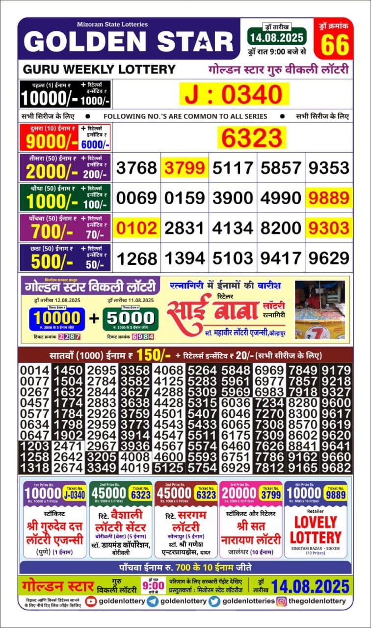 Golden Star Weekly Lottery Result 9pm 14.08.2025