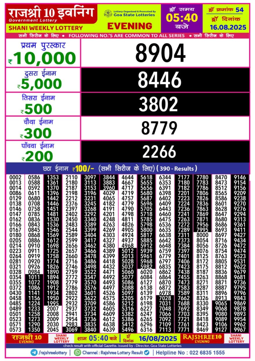 Rajshree 10 Evening Saturday 5:40pm Result 16.08.2025