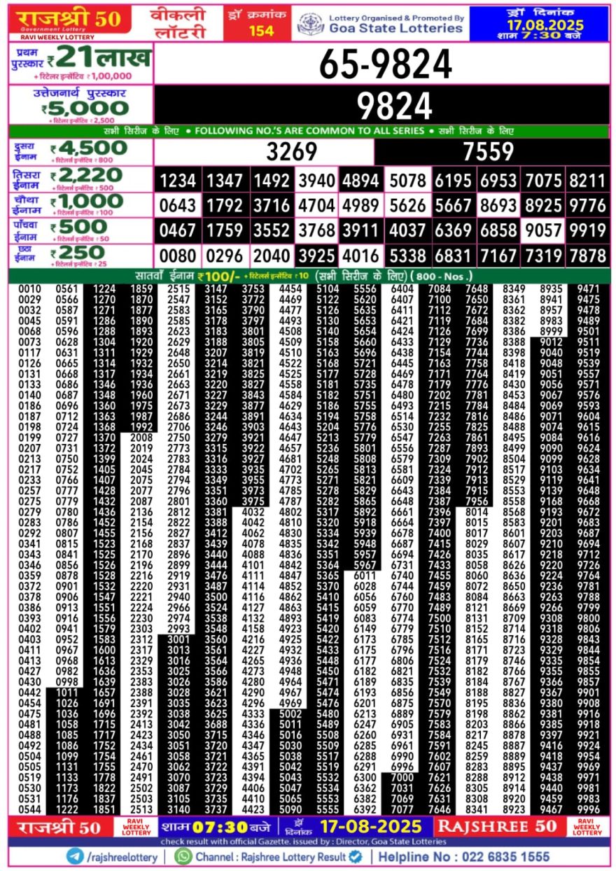 Rajshree 50 Lottery 7:30pm Result 17.08.2025