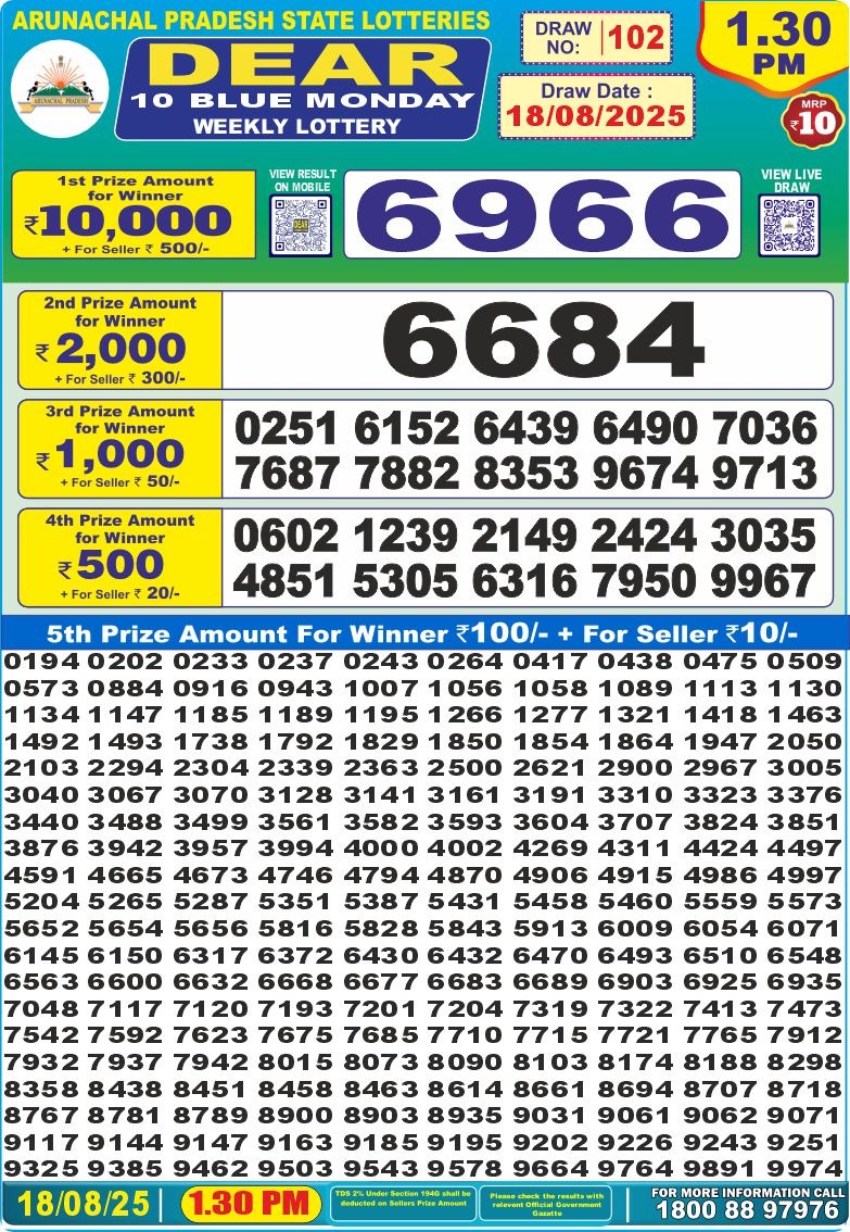 Dear 10 Blue Lottery 1.30pm Result 18.08.2025