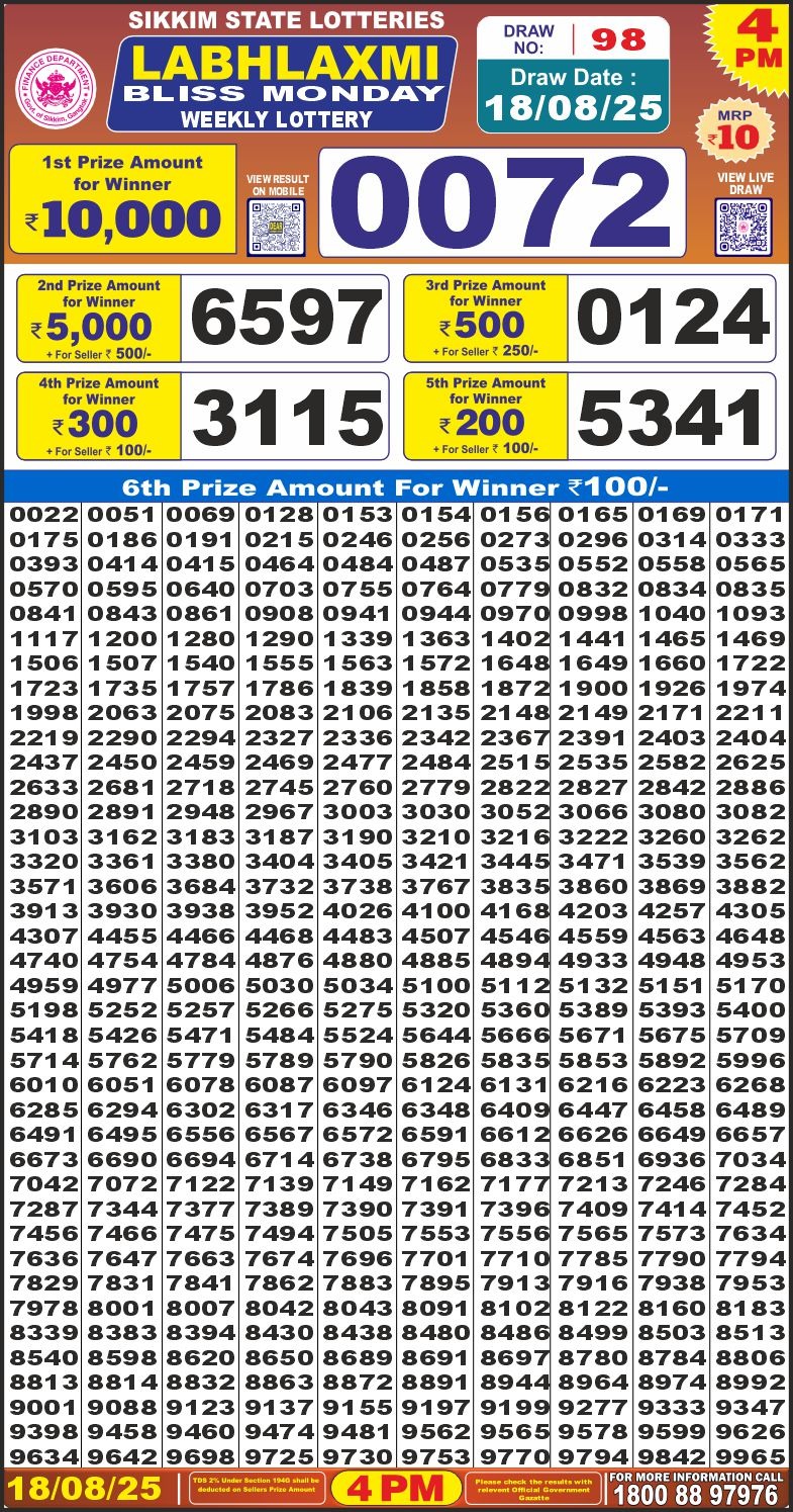 Labhlaxmi Bliss Weekly 4pm Result 18.08.2025