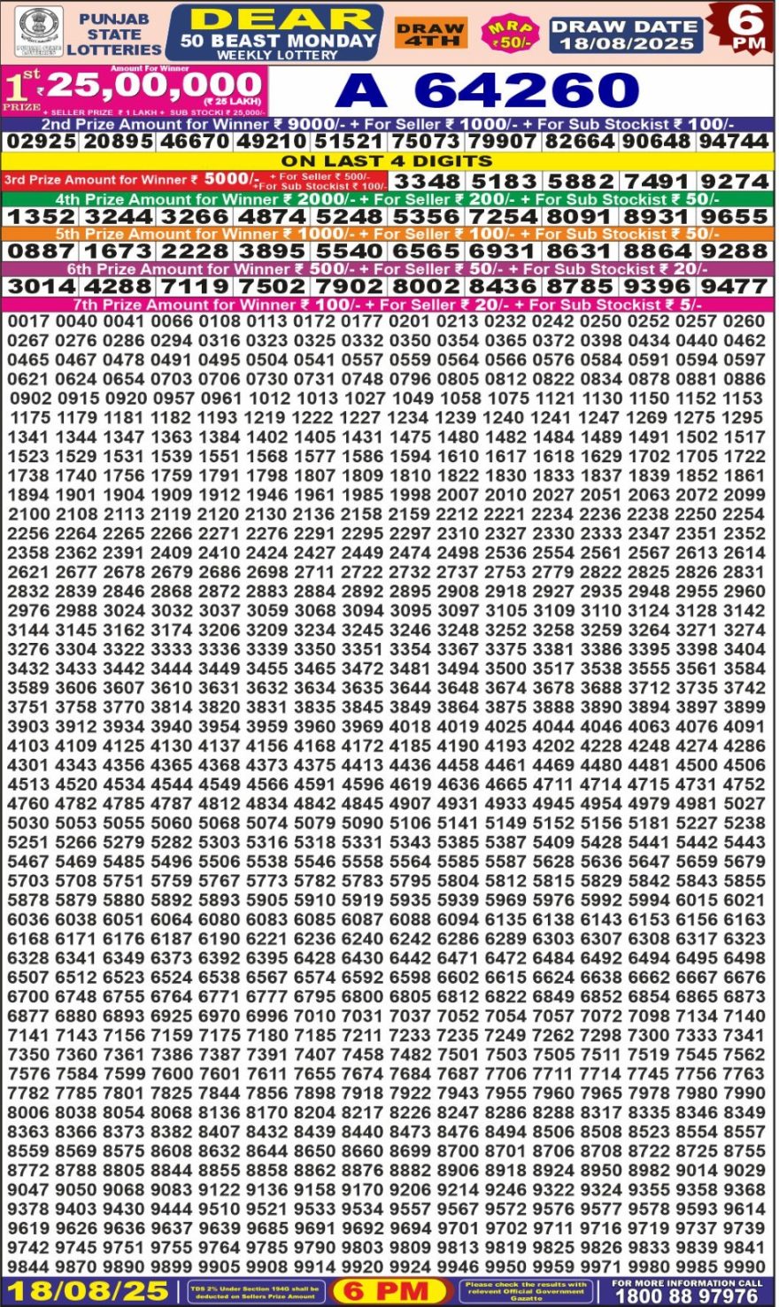 Punjab State Dear 50 6pm Lottery Result 18.08.2025
