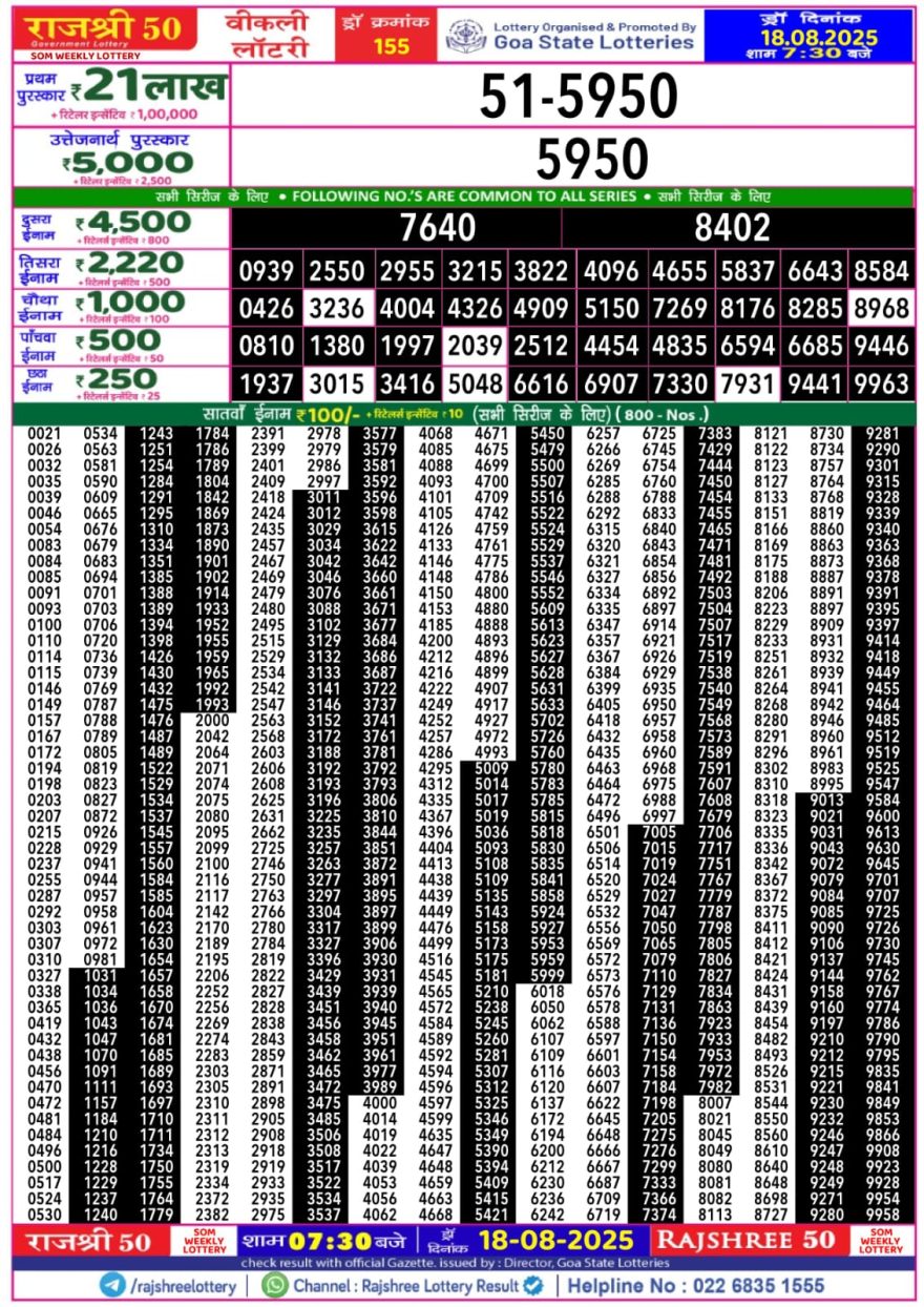 Rajshree 50 Lottery 7:30pm Result 18.08.2025