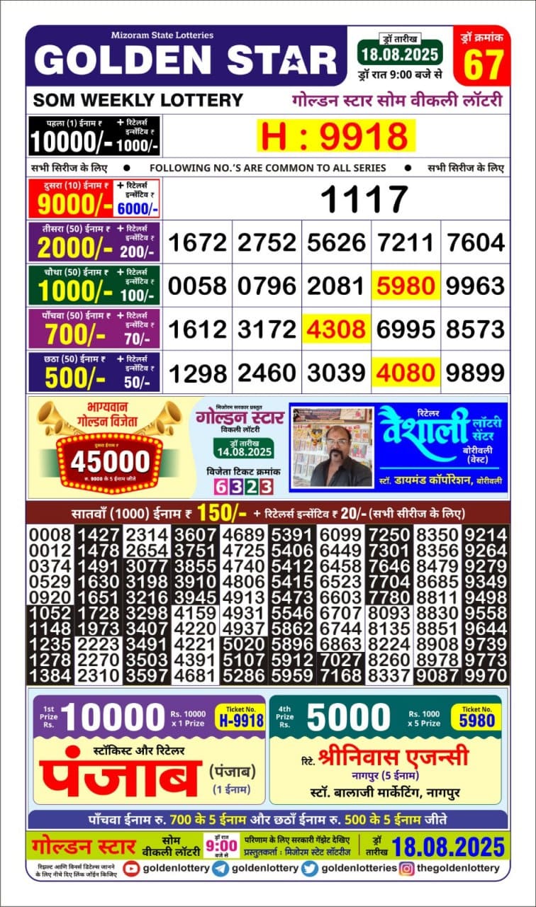 Golden Star Weekly Lottery Result 9pm 18.08.2025