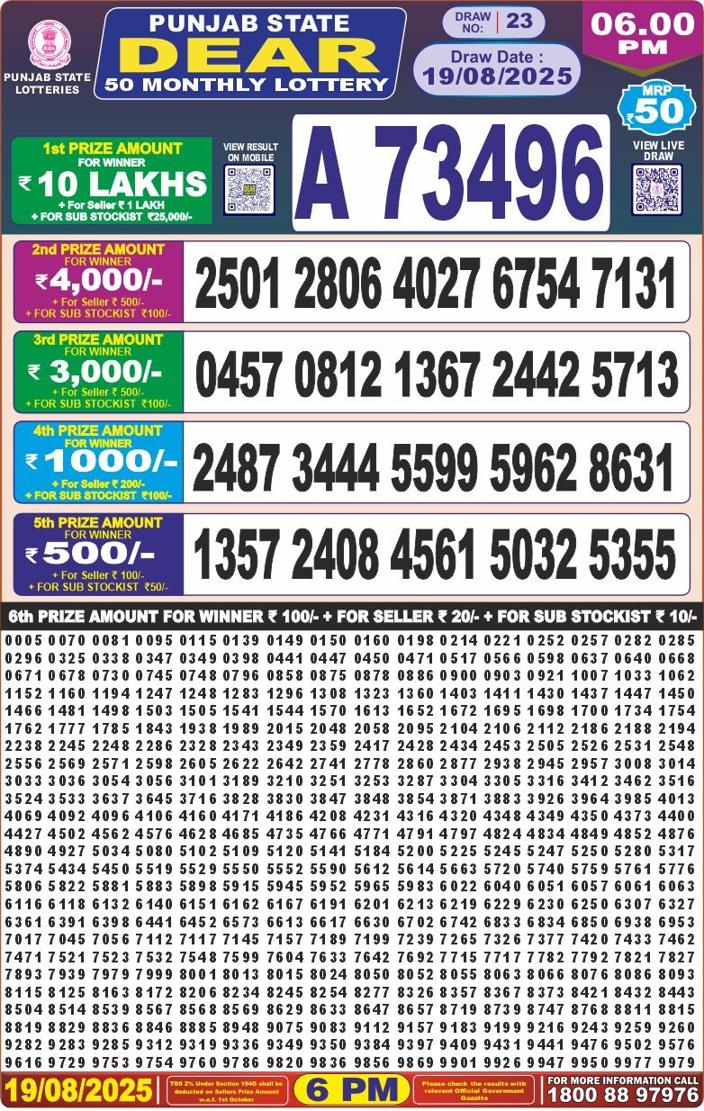Punjab State Dear 50 Monthly lottery result 19.08.2025